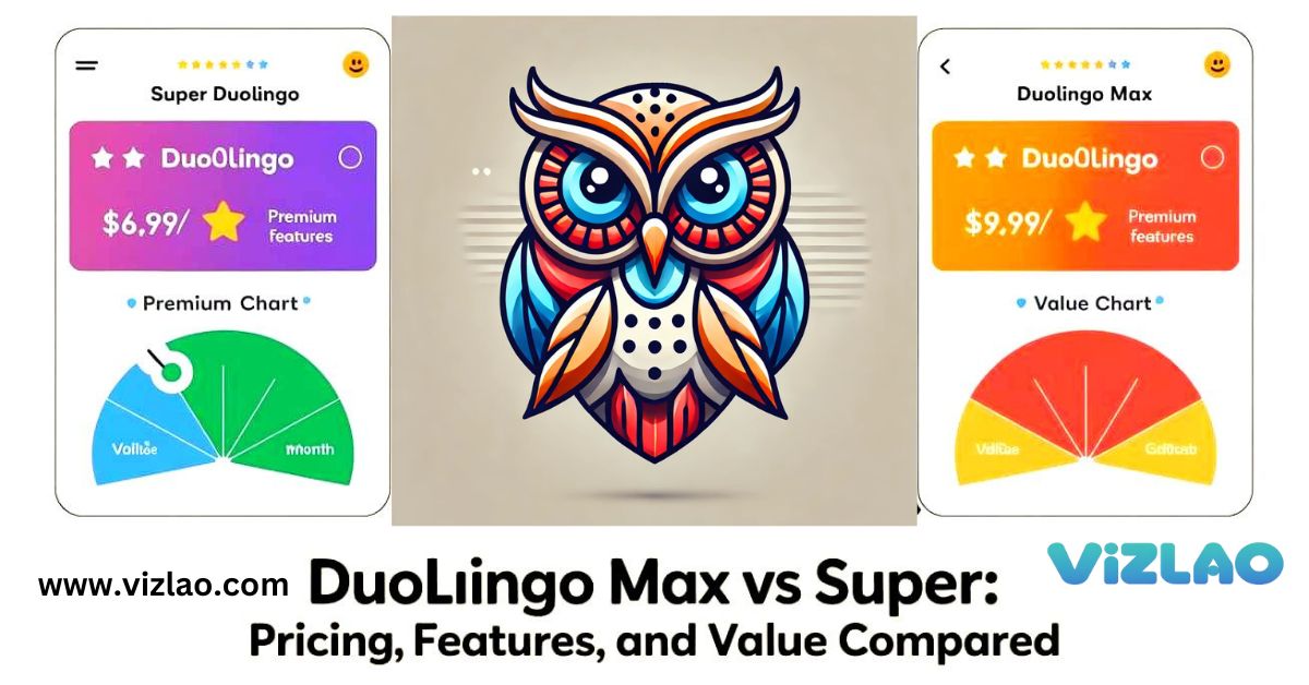 Duolingo Max vs Super